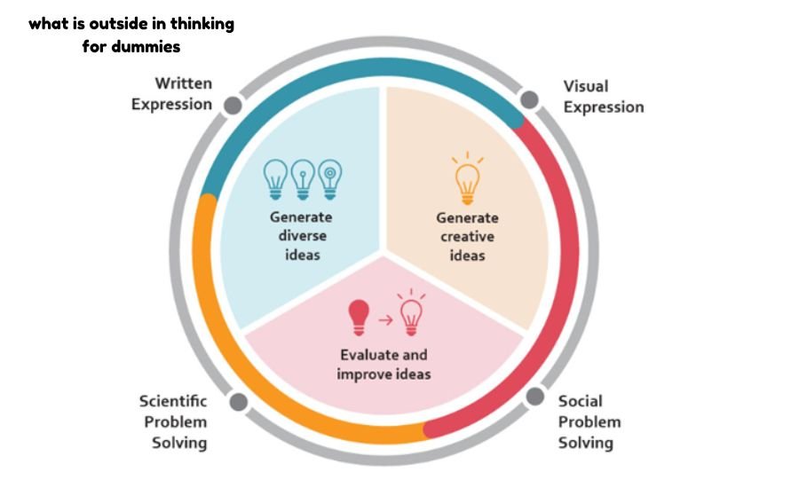 what is outside in thinking for dummies